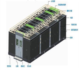 韶關(guān)庫存微模塊機(jī)房上門安裝與計(jì)算機(jī)系統(tǒng)集成服務(wù)詳解